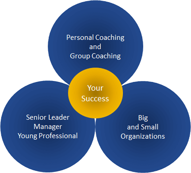 Group Coaching & Personal Coaching