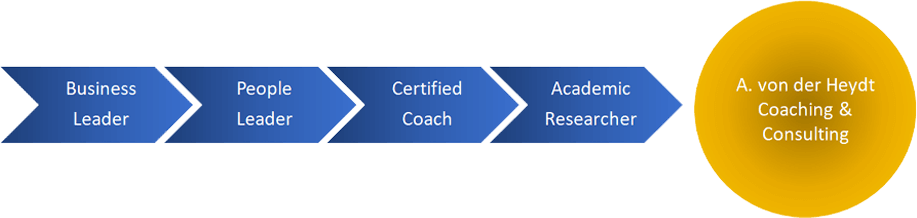 BUILDING A COACHING CULTURE